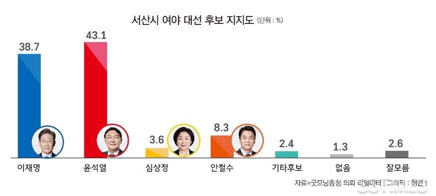 대선후보지지도.jpg
